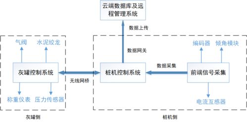 智能引領(lǐng)新突破 一航局首套水泥土攪拌粉噴樁智能控制系統(tǒng)成功試樁，電機(jī)及控制系統(tǒng)自主研發(fā)彰顯硬核實(shí)力
